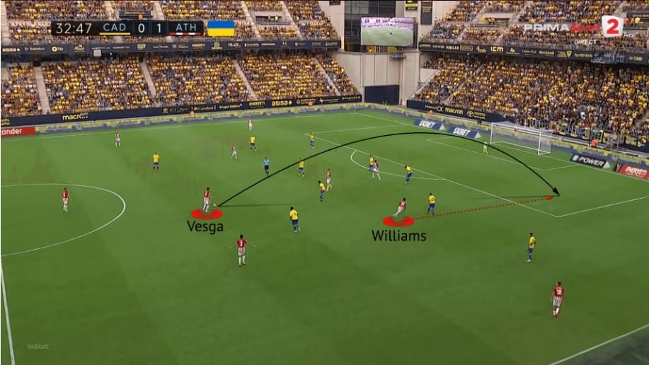 Nico-Williams-player-analysis