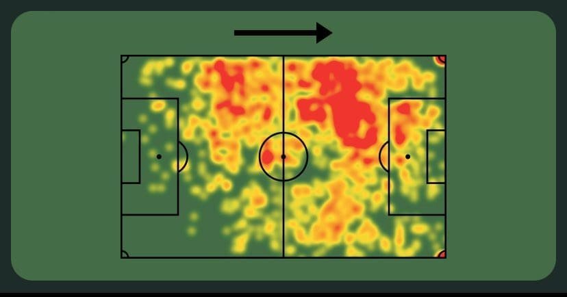 Eberechi-Eze-Heatmap
