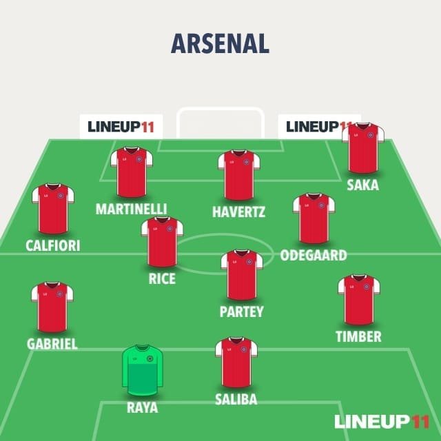 How-can-Arsenal-line-up-with-Riccardo-Calafiori