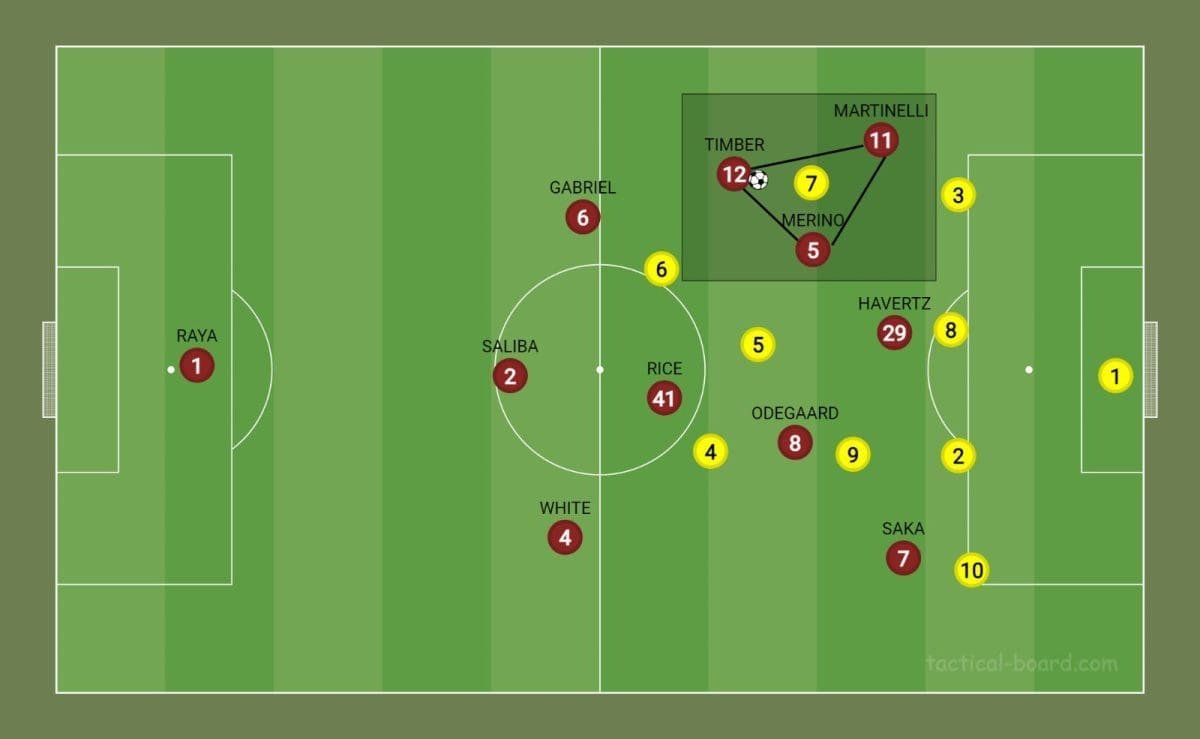 How-can-Mikel-Merino-fit-at-Arsenal