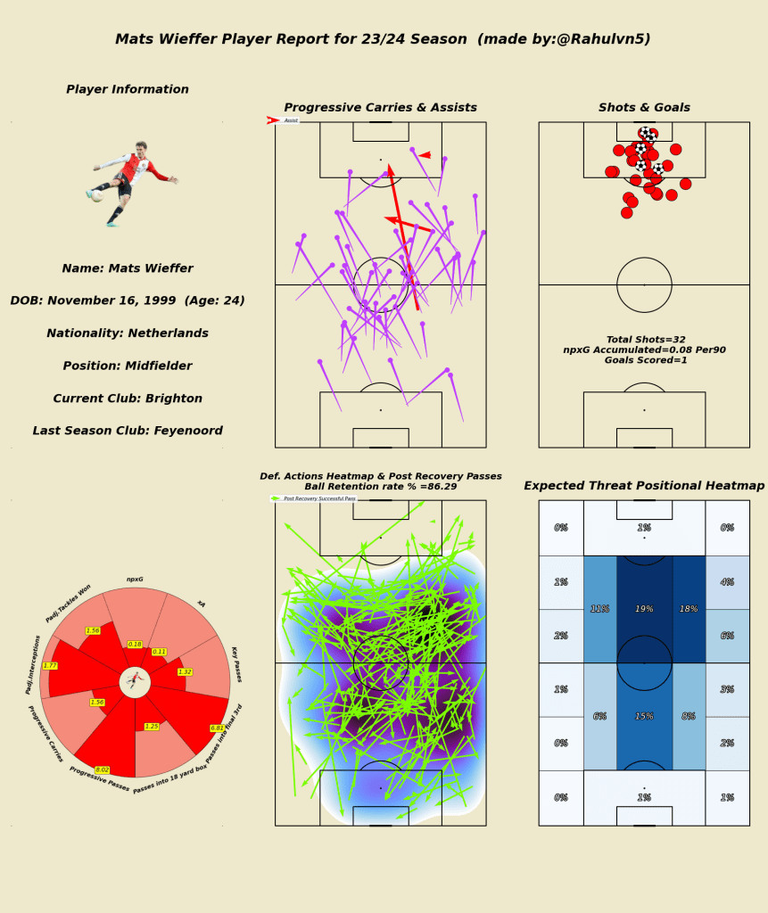 Mats-Wieffer-Scouting-Report