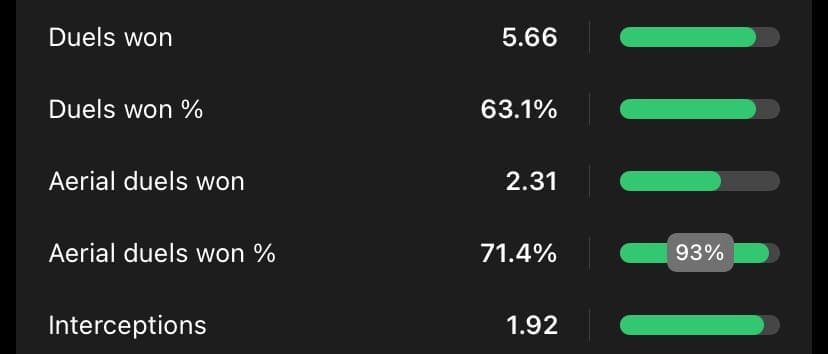 Riccardo-Calafiori-Stats