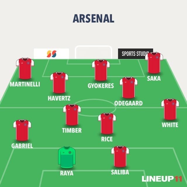 viktor-gyokeres-arsenal-lineup