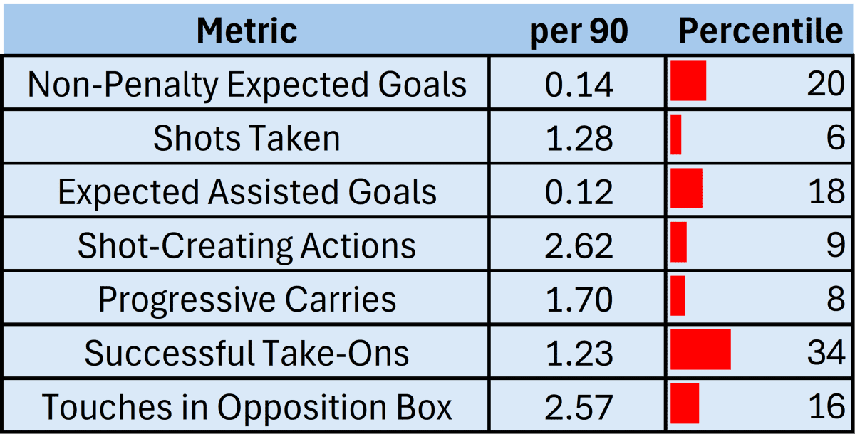 Facundo-Buonanotte-stats