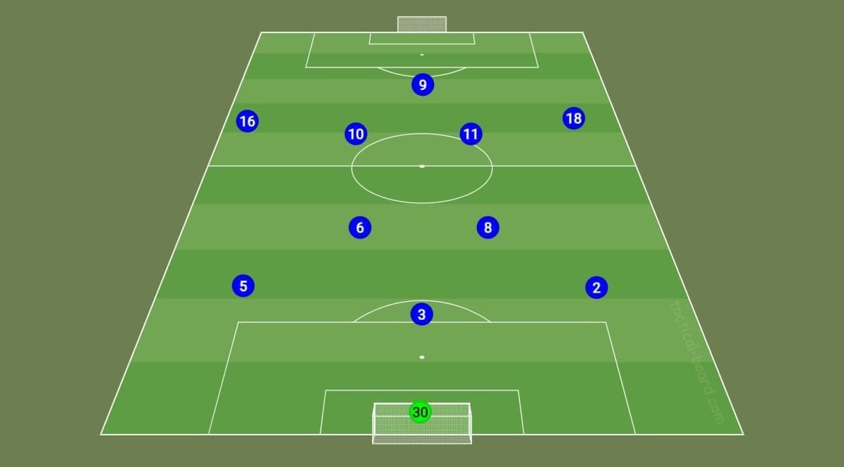 leicester-city-transition-2024-25-formation