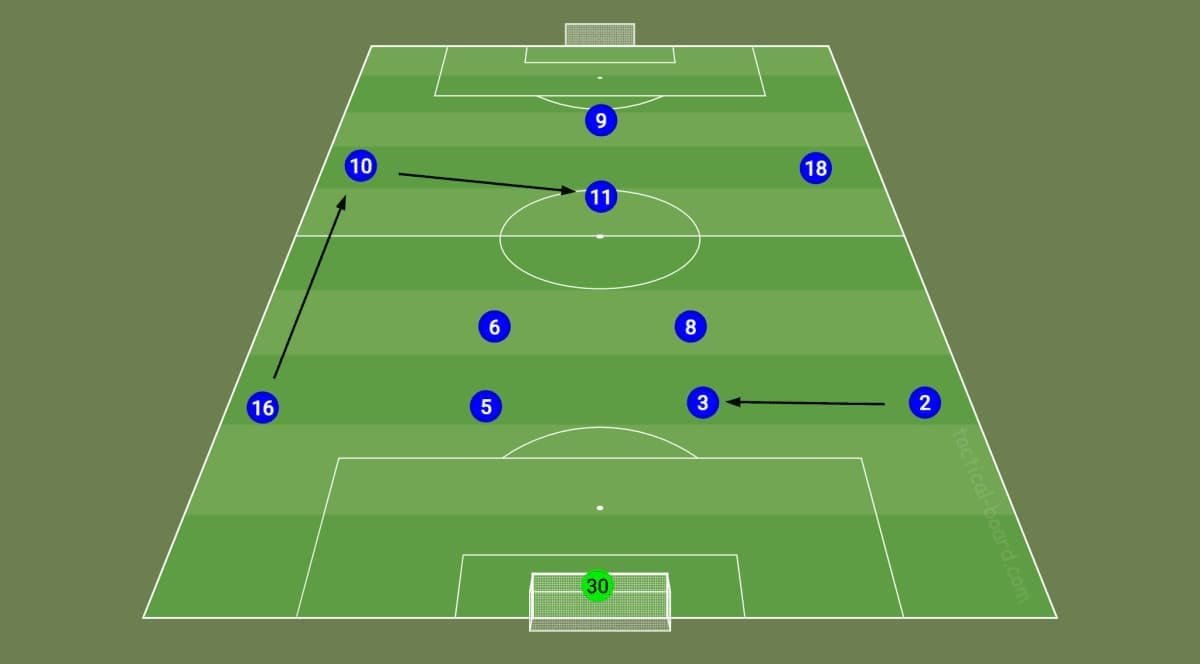 steve-cooper-leicester-city-fullbacks-utilisation